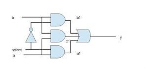 VerilogHDLにてのデバイス開発作業/Webシステム開発/SEO等々