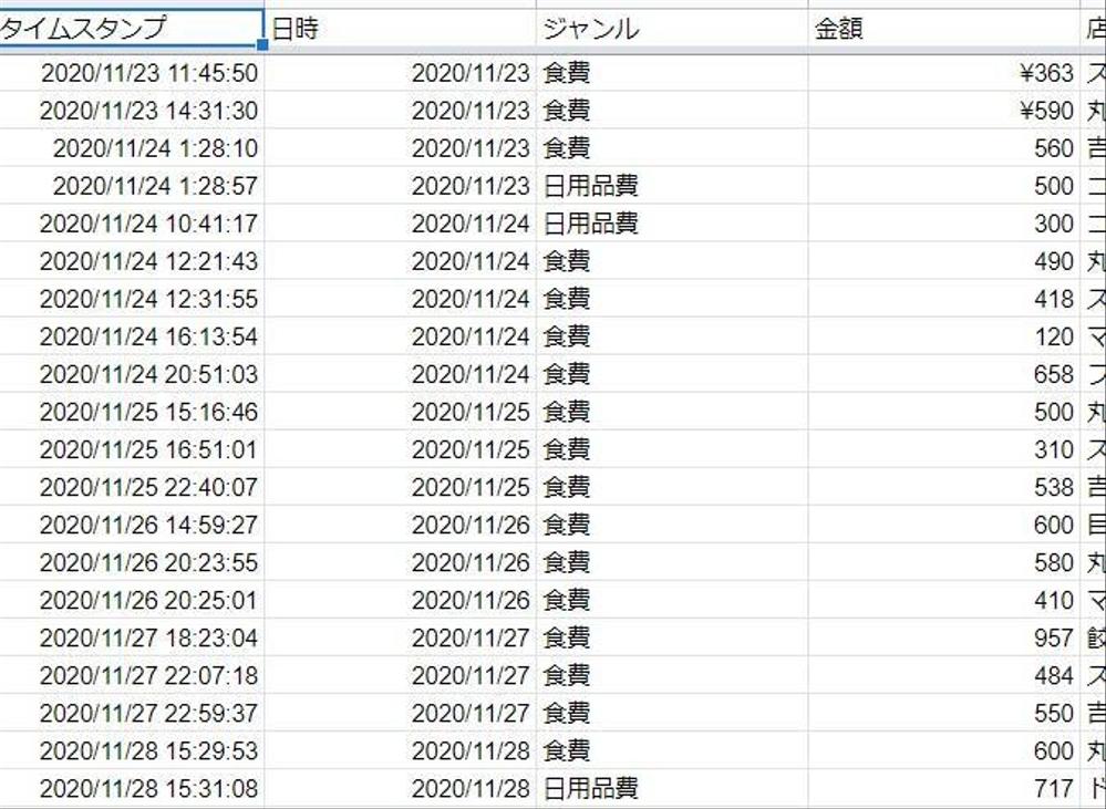 Googleスプレッドシートでの管理シート作成