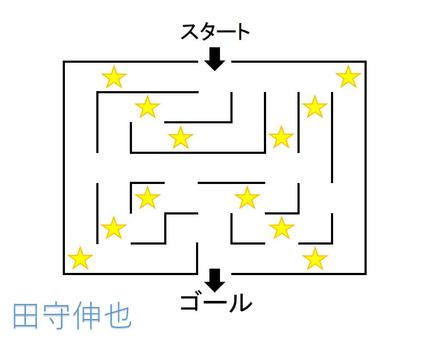 伊勢流五行陰陽学による鑑定 基本セット その他 ランサーズ