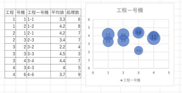 Excel  VBAにて作業の自動化等承ります。製造系に対応可能。