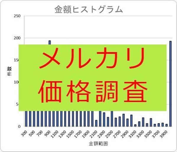 メルカリ販売実績の収集・調査プログラムの提供と導入支援