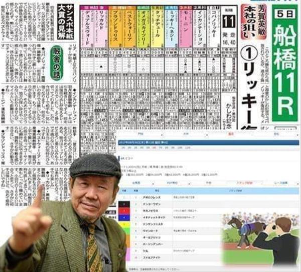 競馬コラムや競馬予想、本まで執筆します