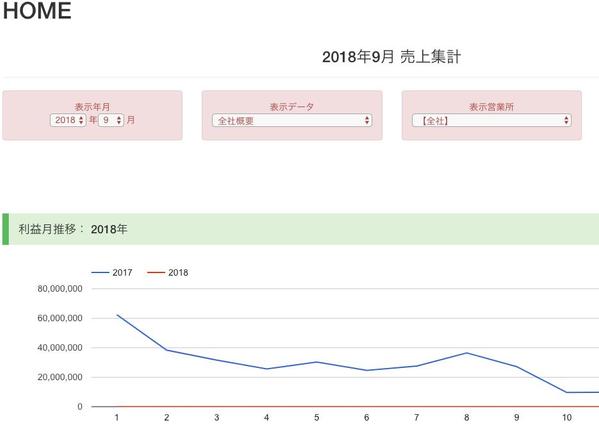 データ管理システム構築