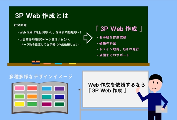 Webデザイン→コーディング→サーバーデプロイ→ドメイン発行まで！
