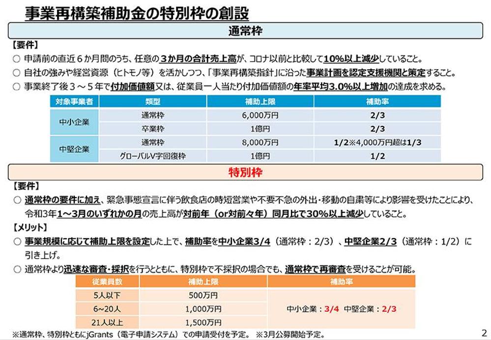 事業再構築補助金サポート（中小企業診断士　認定支援機関による）