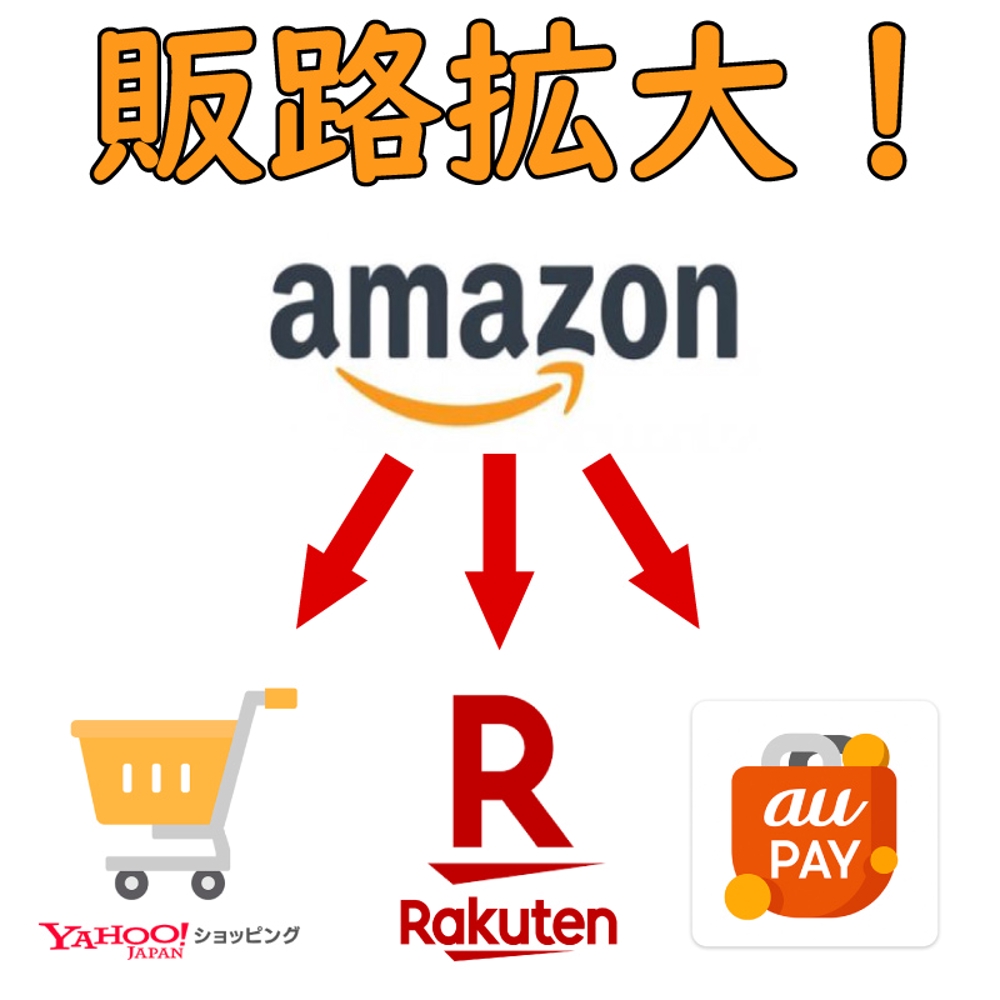 amazonで自社商品を販売している方に無料で楽天やYahooで販売できる方法！