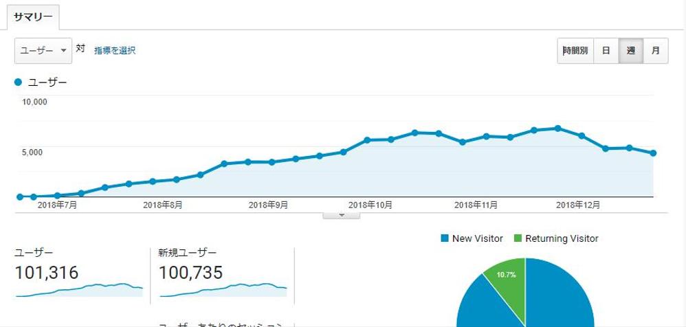 SEO対策・WEBテスト