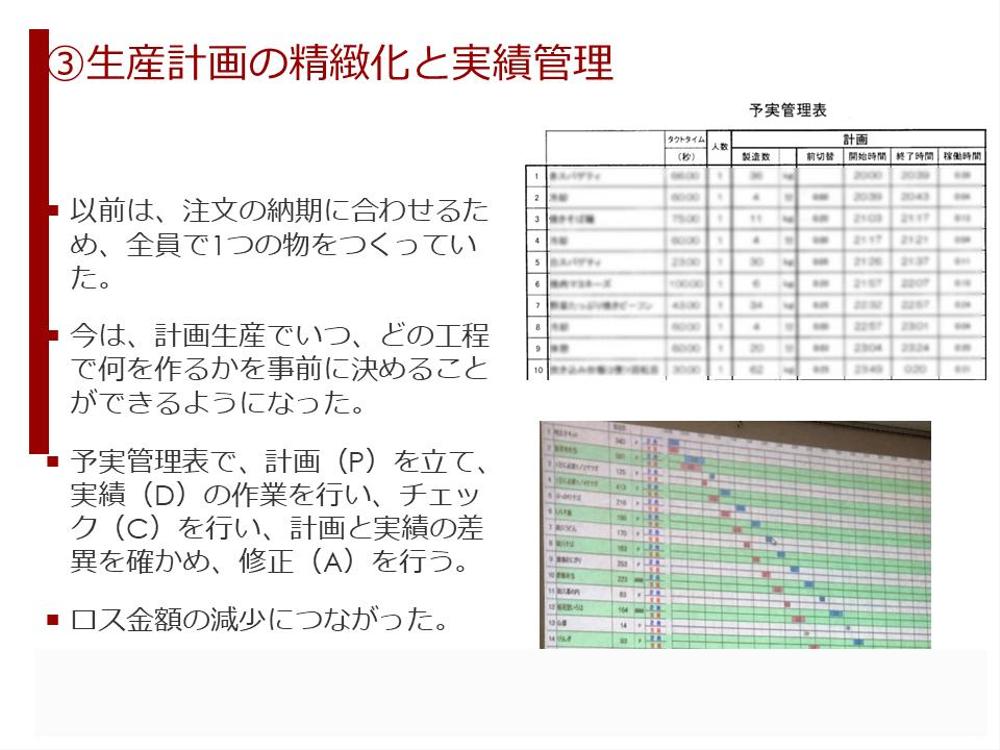 生産管理を活用した中小企業の作業効率改善提案