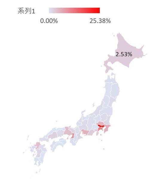 Amazon注文分析（リピート率、リピートの多いASIN、都道府県）をします。