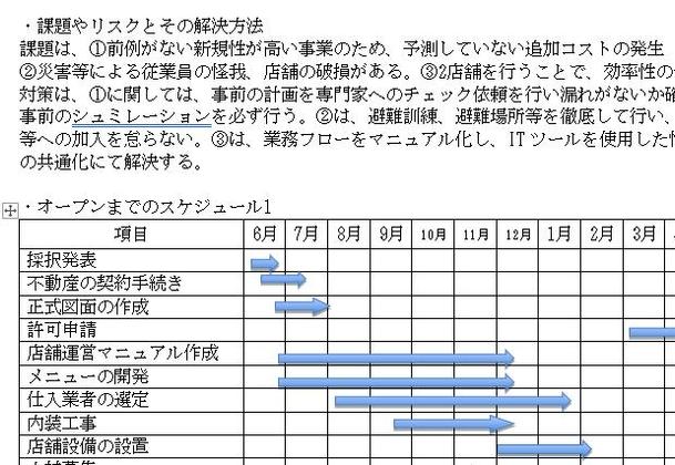 事業再構築補助金の事業計画書のテンプレート一式を販売します 経営 戦略コンサルティング ランサーズ