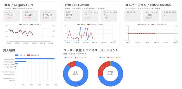 Googleデータポータルのテンプレート作成を代行します！