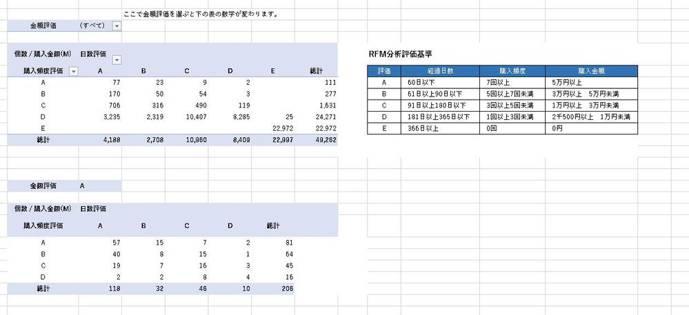 EXCEL簡単RFM分析ファイル