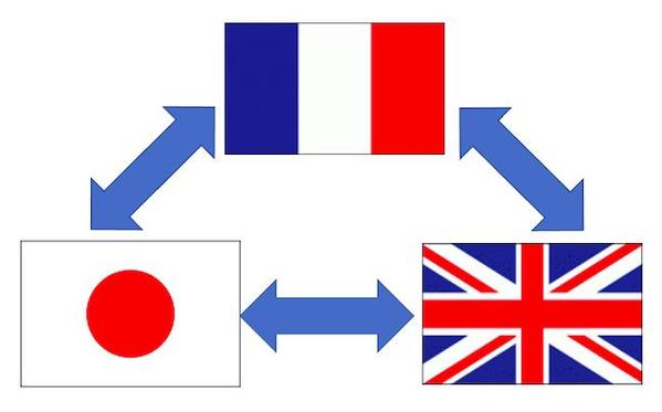 日仏英ビジネス翻訳