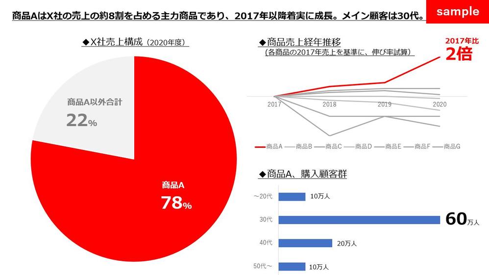 分析力をアピールする企画書・ご提案書を作成します（内容整理やご相談相手も可）