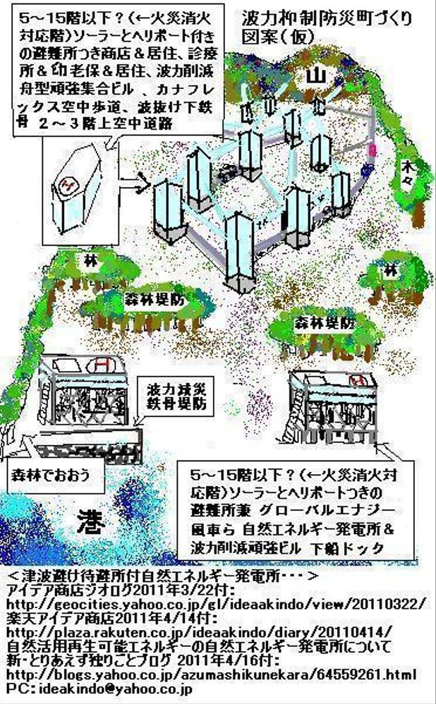 ３．各自治体様　移住促進　近代的地方産業　高齢者対応コンパクトシティ案