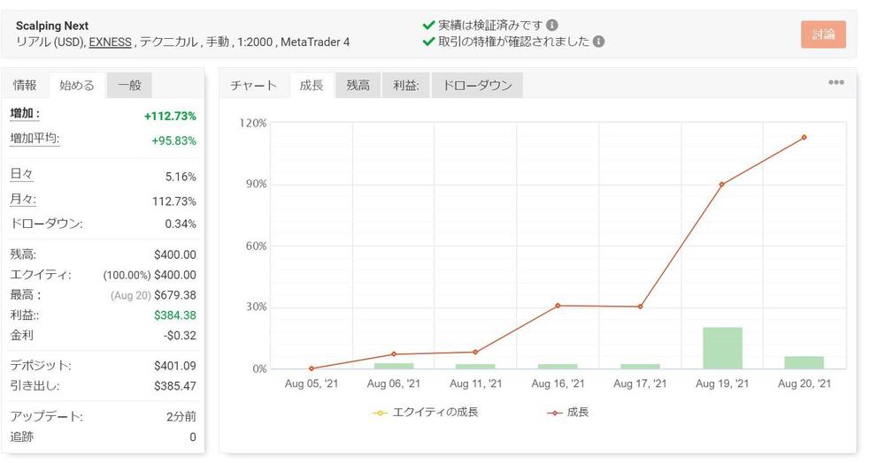 【FX自動売買】収益性のある自動売買EA・システムトレードの提供