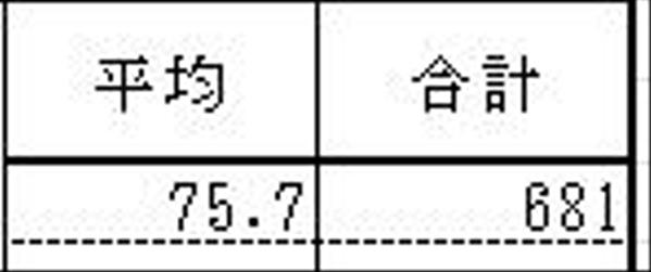 エクセル入力　簿記・経営管理可