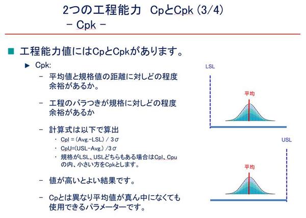 統計処理に関する教育教材を作成・提供します