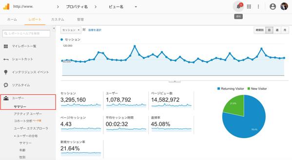 簡易 GoogleAnalytics 分析レポート制作