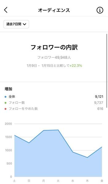 副業で稼げるようになる！インスタコンサルします