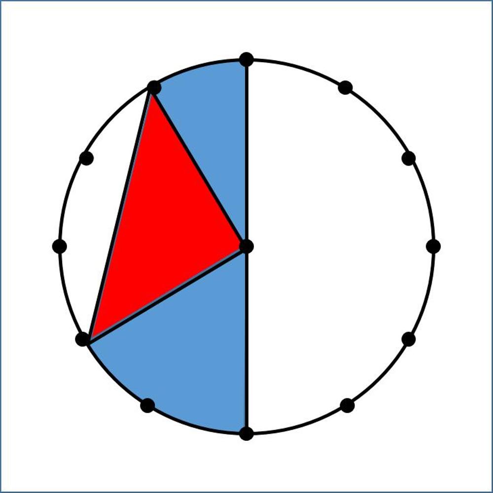 算数・数学の解説動画作成します