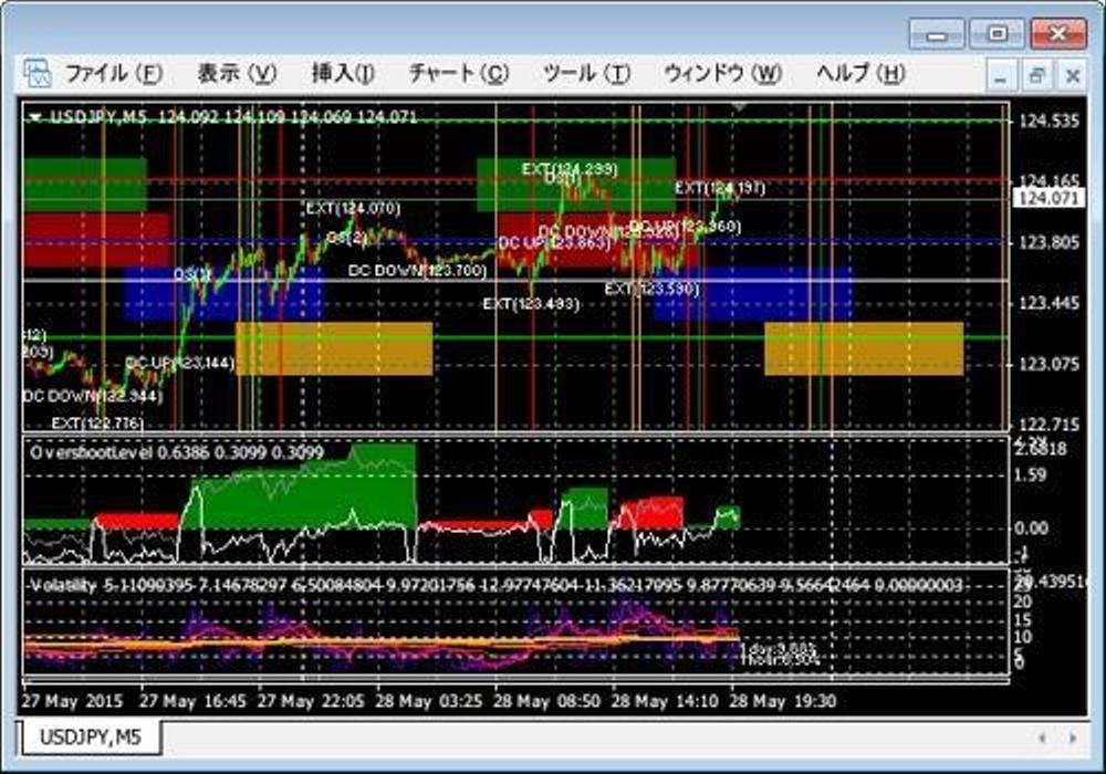 MT4 EA 作成