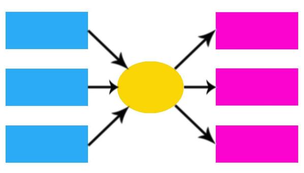 統計解析・多変量解析