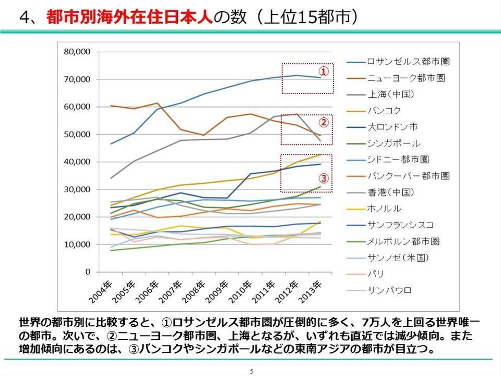 官公庁の公開データや上場企業のIR情報等を元にした市場調査・集計・分析|Web集客・マーケティング(その他)の外注・代行|ランサーズ