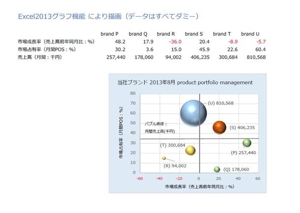 エクセルで参照計算式 関数設定 グラフ作成 Excel エクセル 作成 ランサーズ