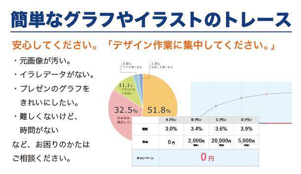 簡単なグラフやイラストのトレース パワーポイント作成 ランサーズ