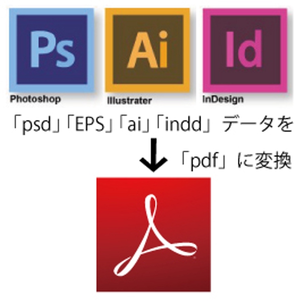「ai」「psd」「indd」「EPS」など開けないファイルを「pdf」に変換