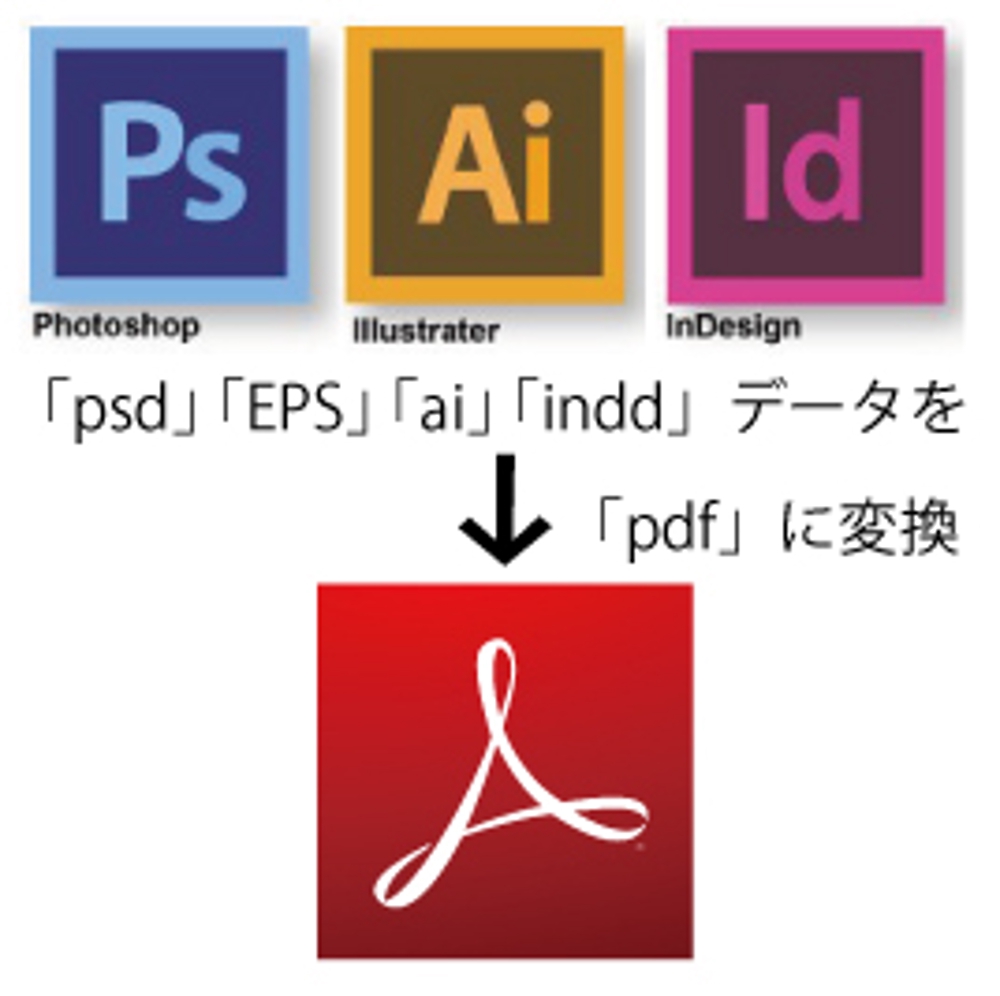「ai」「psd」「indd」「EPS」など開けないファイルを「pdf」に変換