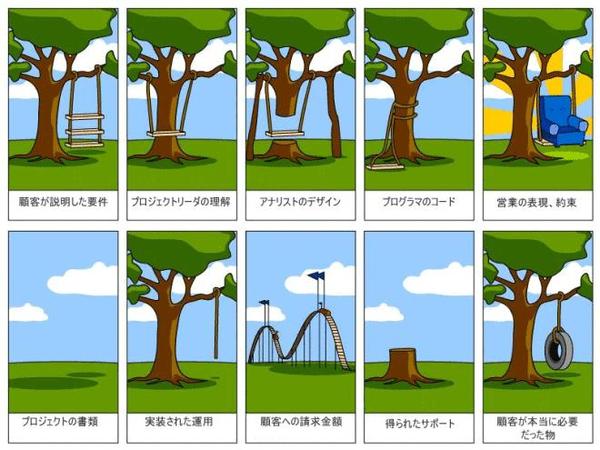 プログラムチューニング