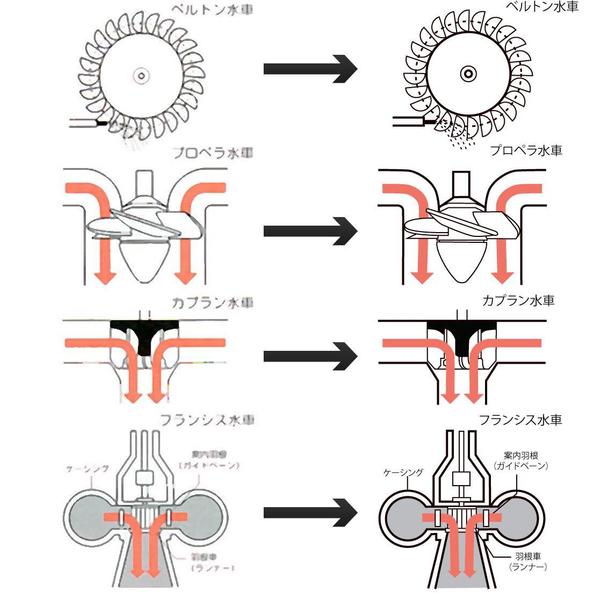 荒い 古いデータをきれいにトレース 仕様書 設計図 グラフ等 原画からイラストレ その他 デザイン ランサーズ