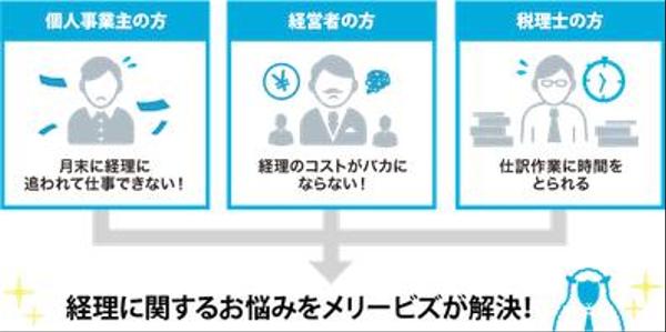 レシート・領収書を綺麗な仕訳データに！