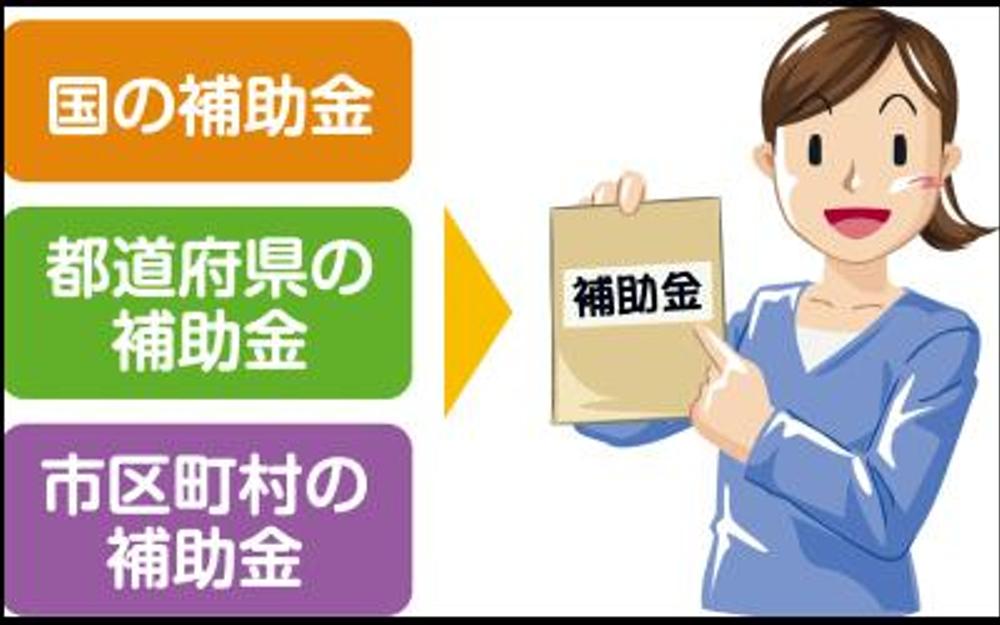 補助金・助成金等申請書の添削・校正、作成支援、精算支援