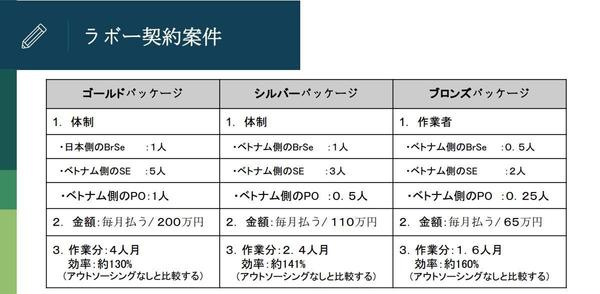 アウトソーシング_ラボー契約