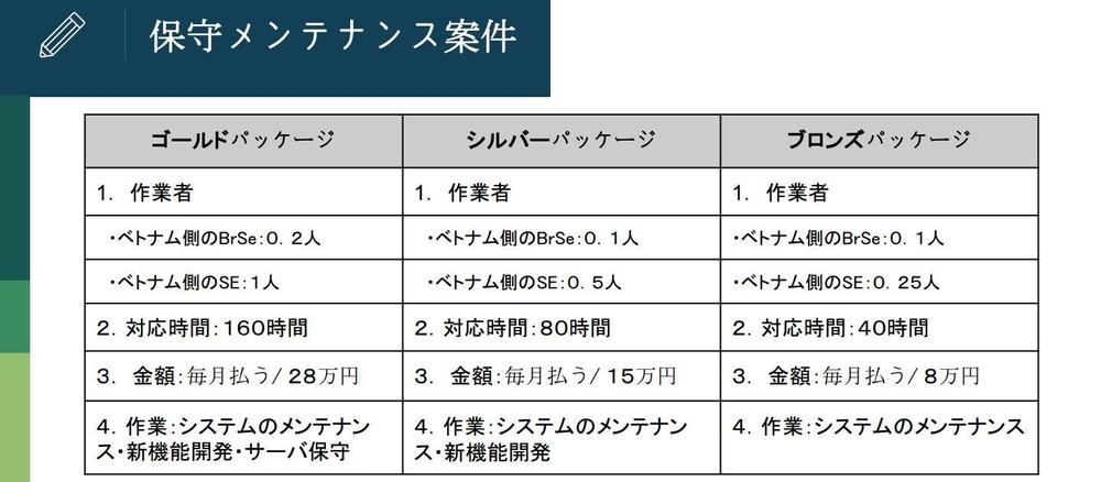 アウトソーシング_保守メンテナンス