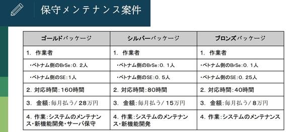 アウトソーシング_保守メンテナンス