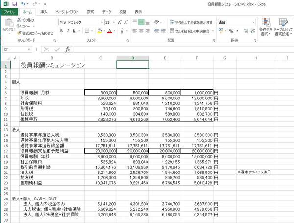 【小規模法人向け】役員報酬シミュレーション作成します