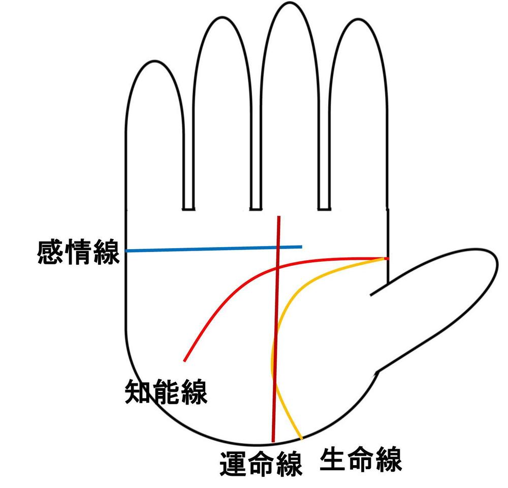 手相リーディング