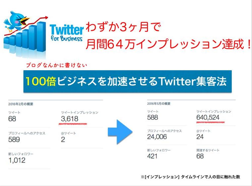 集客できるツイッターアカウントは自分で作れます