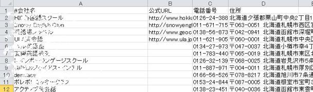 営業先リスト作成 営業 セールス テレマーケティング ランサーズ