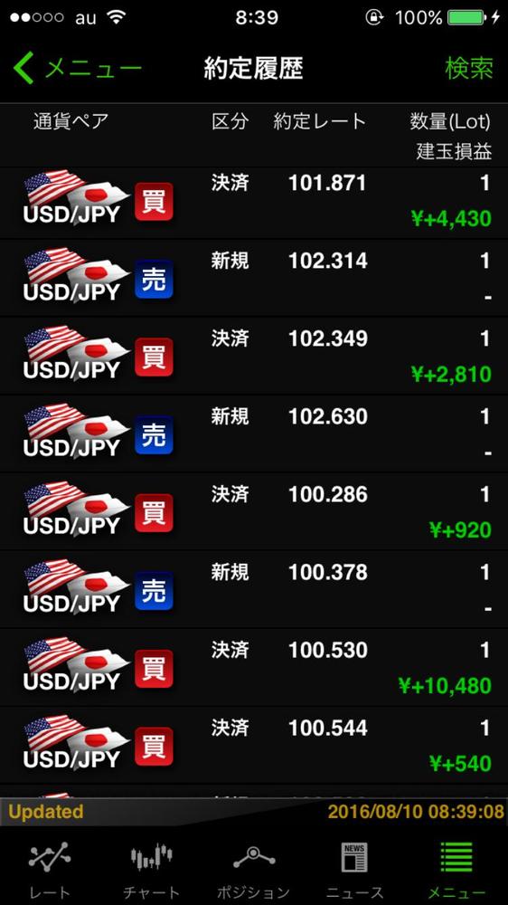 普通のサラリーマンが半年で１００万稼いだ方法を教えます！