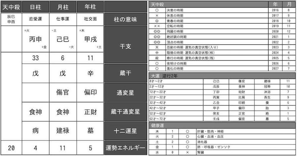 あなたの「生まれ持った本質」・「運勢の周期」を鑑定します