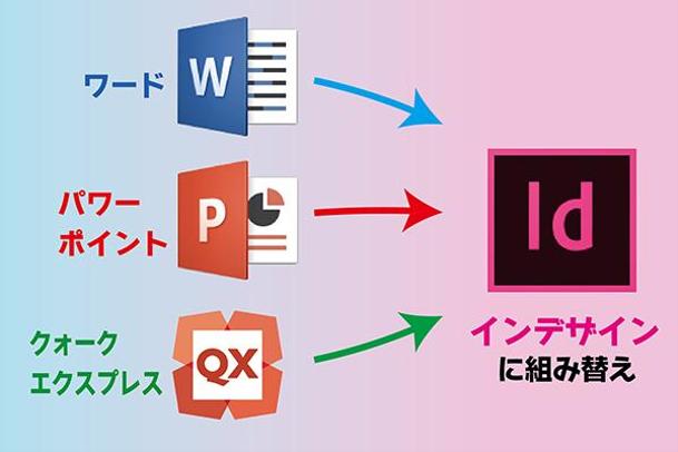 インデザインデータを作成します Dtpデザイン ランサーズ