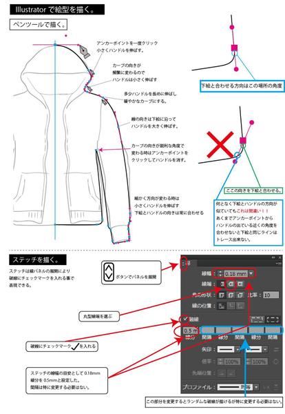 アパレルメーカー対象Illustrator講師