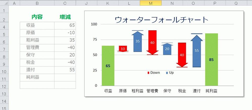 ウォーターフォールチャート（滝グラフ）テンプレ