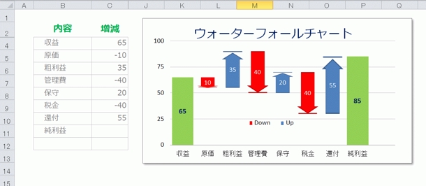 ウォーターフォールチャート 滝グラフ テンプレ Excelマクロ作成