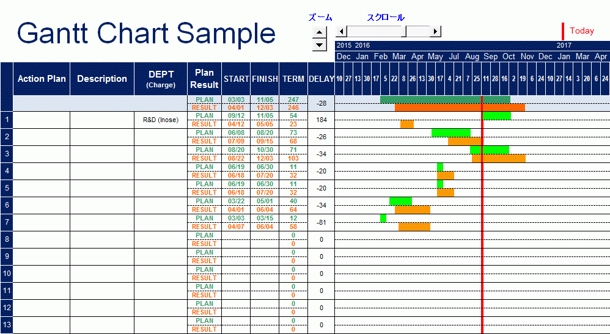 ガントチャート 工程表 テンプレート Excel エクセル 作成